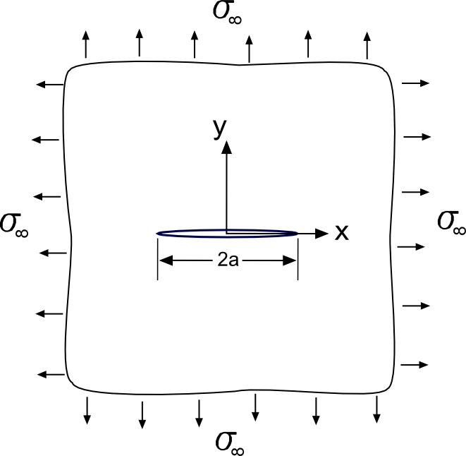 Equalbiaxial Tension