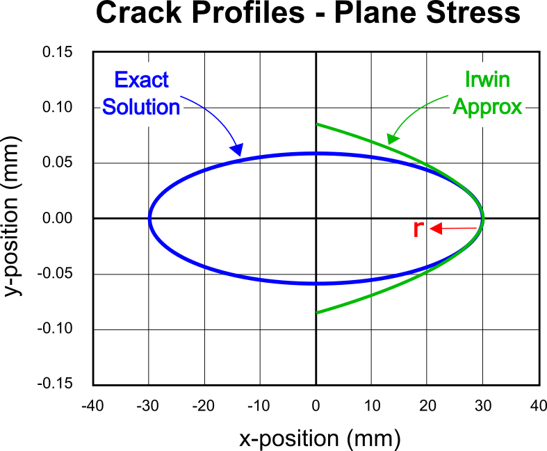 Crack Opening Example