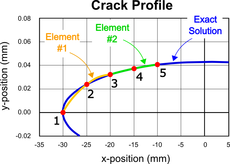 Crack Opening Example