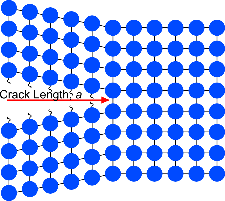 Atomic Bond Energy