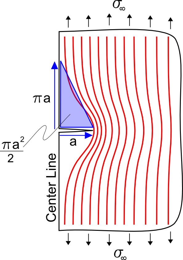 Atomic Bond Energy