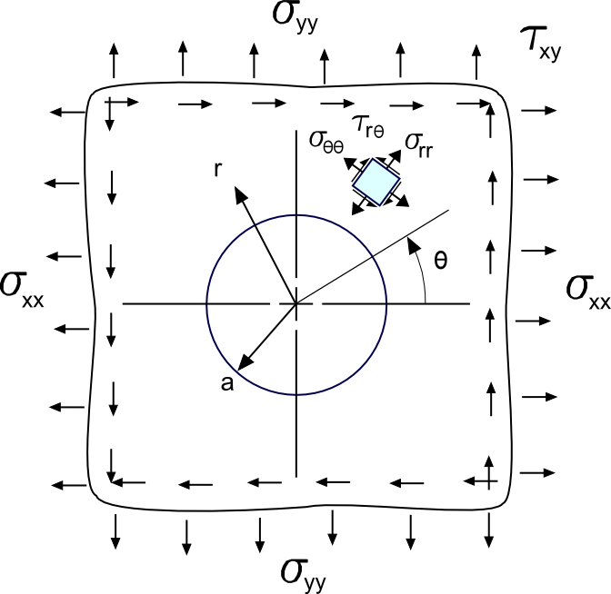 Hole Coordinates