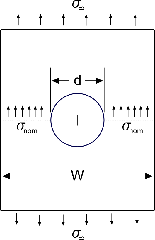 Hole Coordinates