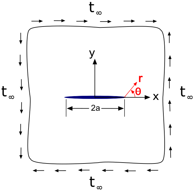 Shear Stress