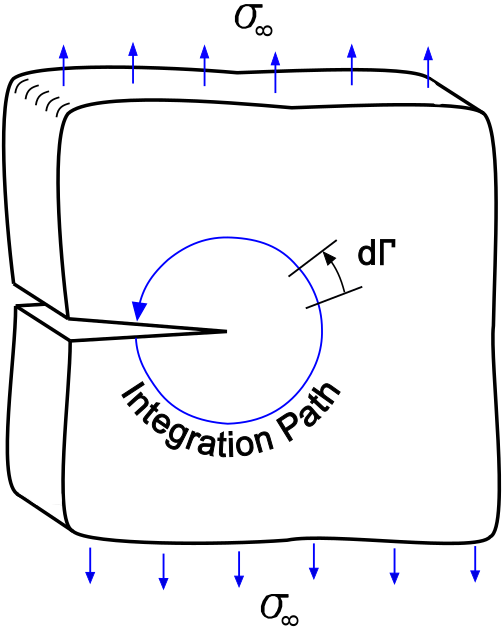 J-Integral