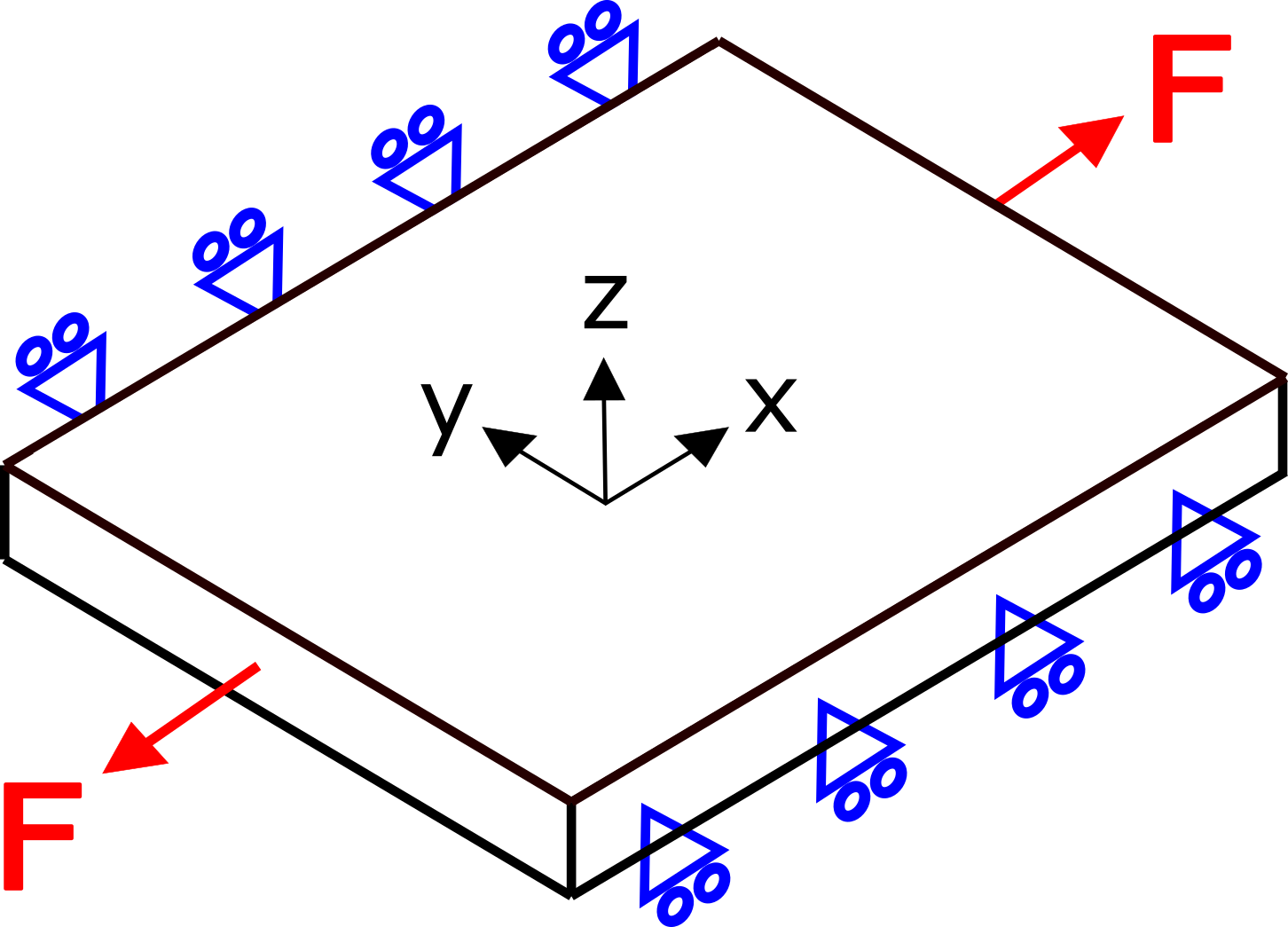 Constrained Sheet