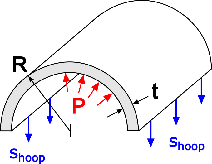 Pressurized Tank